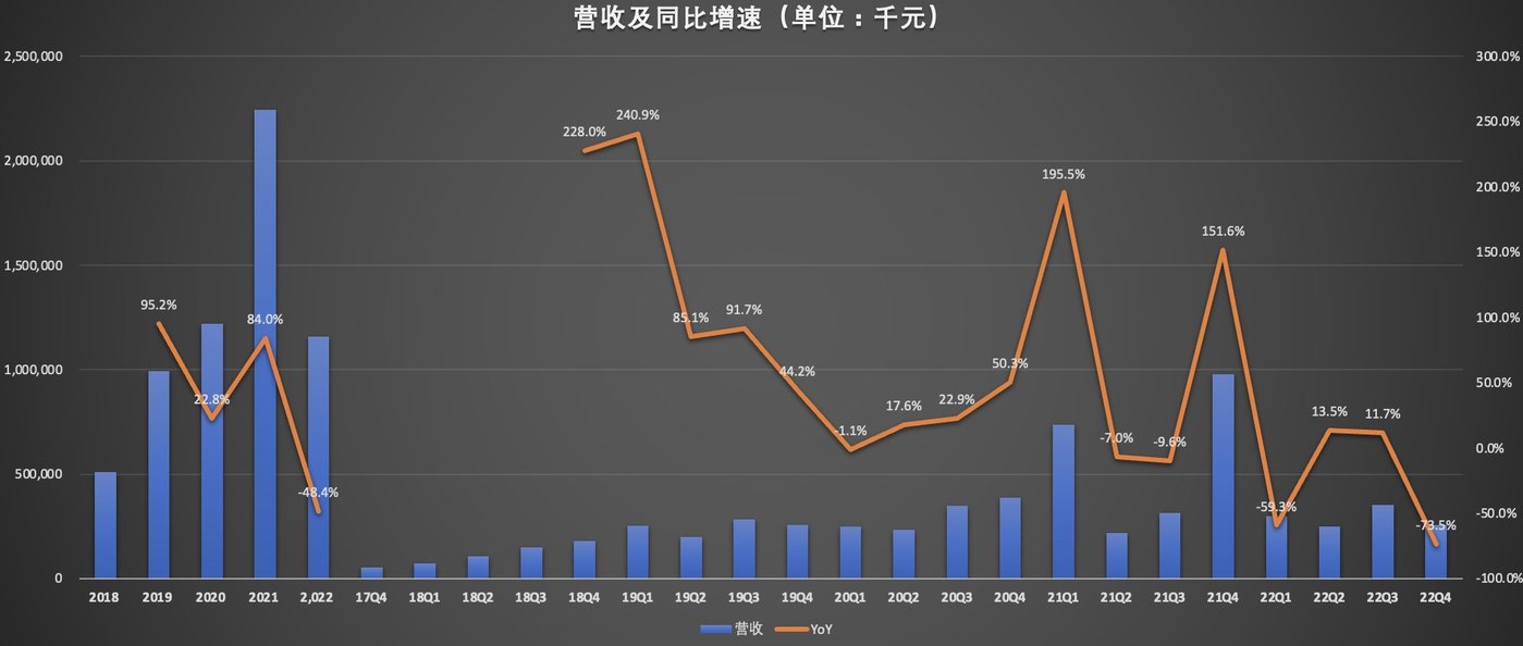 焦点平台注册：慧择保险能否重回盈利时代？