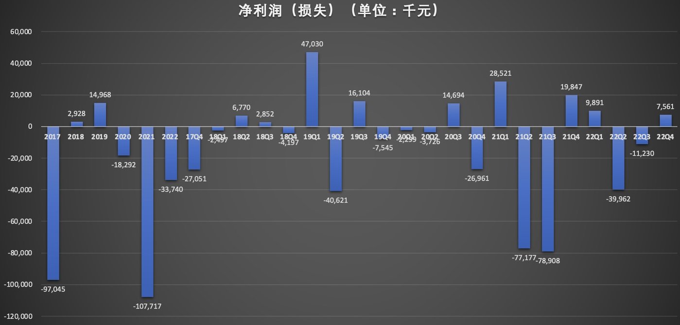 焦点平台注册：慧择保险能否重回盈利时代？