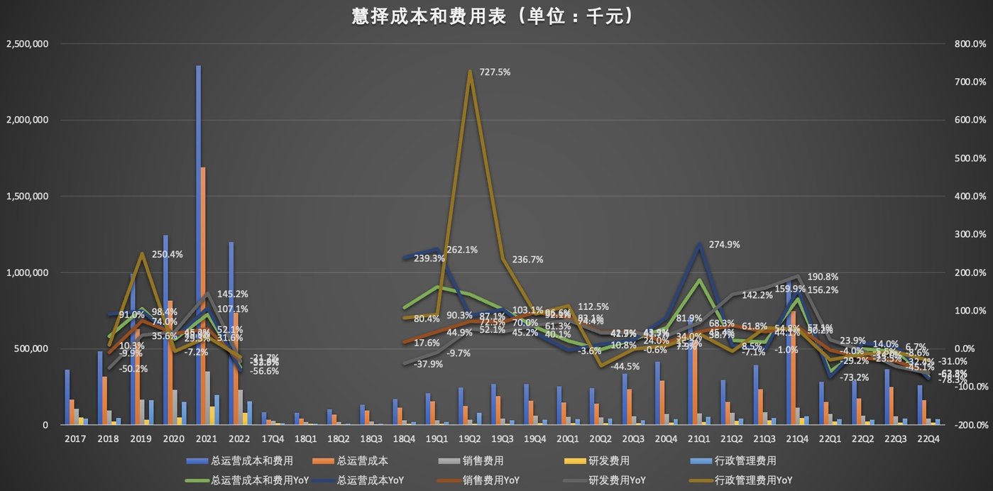 焦点平台注册：慧择保险能否重回盈利时代？