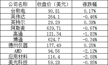 焦点登录：美股周二：热门中概股普涨，阿里巴巴涨超 14%