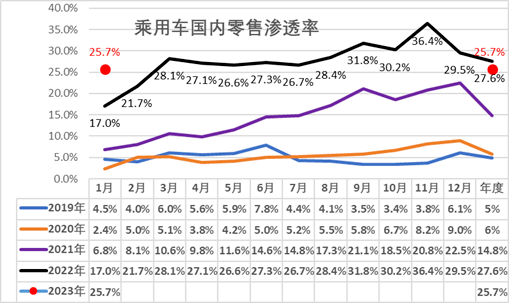 焦点平台登录：骨折价自救，百年燃油车的最后疯狂？