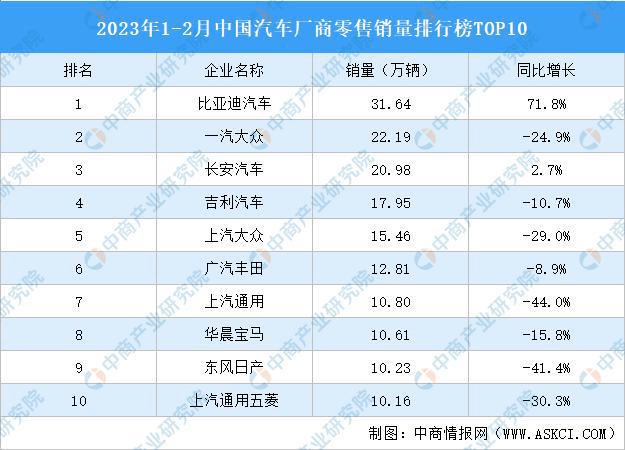 焦点平台登录：骨折价自救，百年燃油车的最后疯狂？