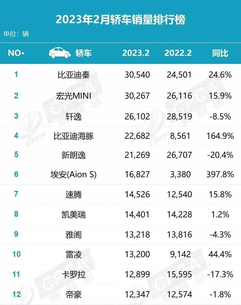 焦点平台登录：骨折价自救，百年燃油车的最后疯狂？