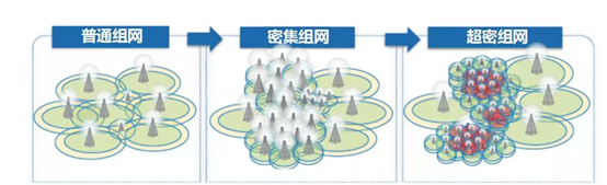 焦点娱乐登录：中国6G通信技术研发取得重要突破：完成100Gbps无线实时传输