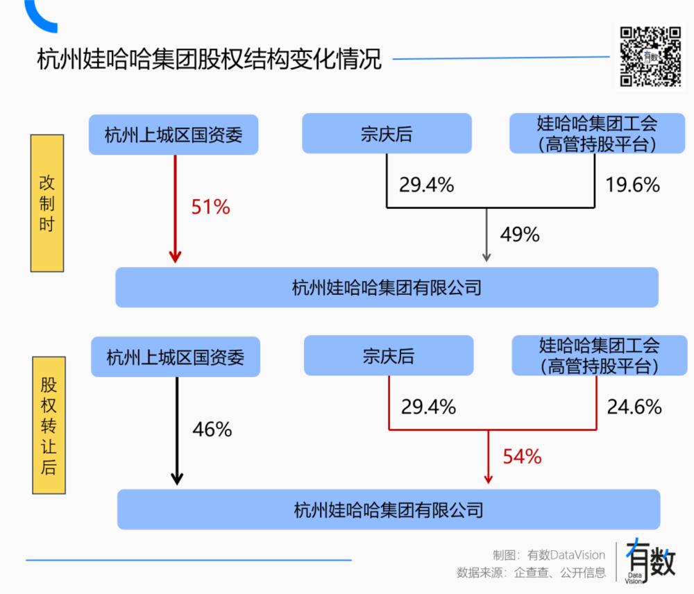 焦点平台：娃哈哈到底是谁的？