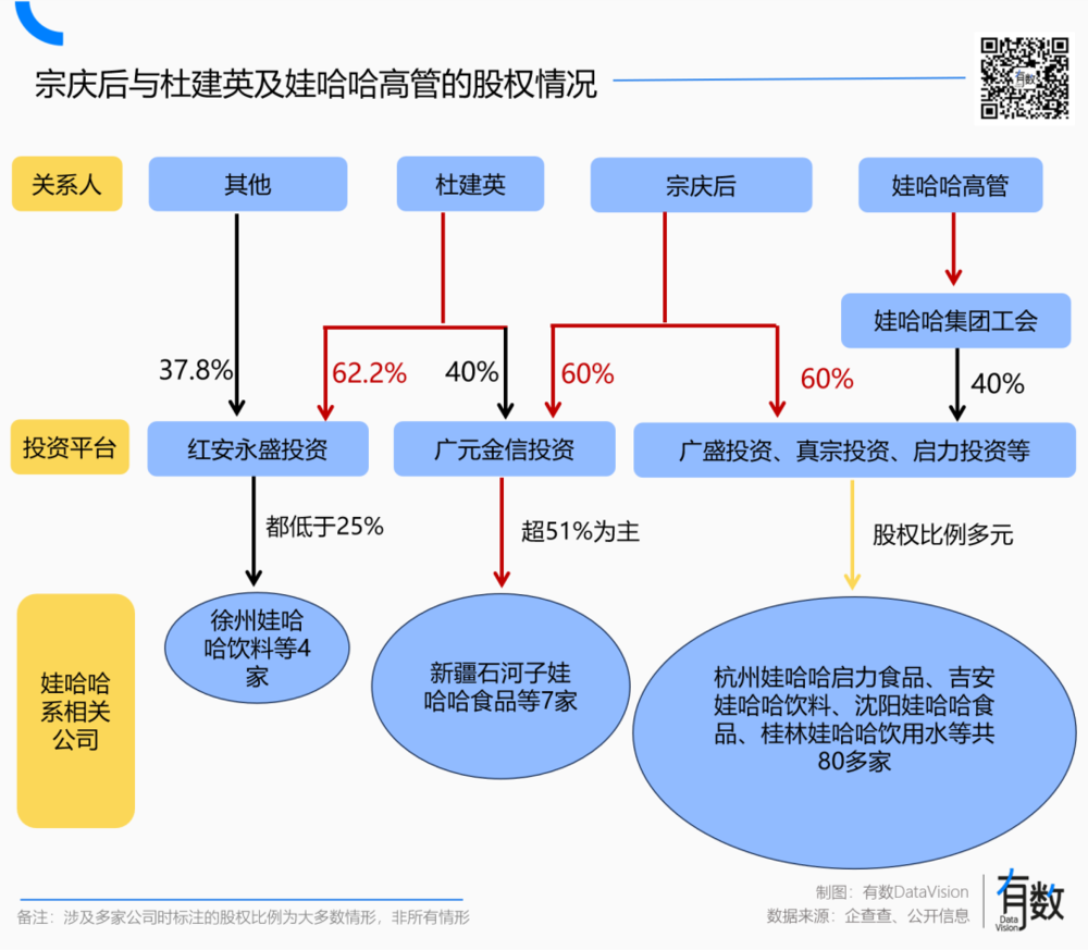 焦点平台：娃哈哈到底是谁的？