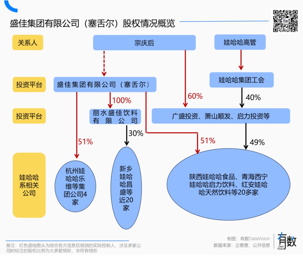 焦点平台：娃哈哈到底是谁的？
