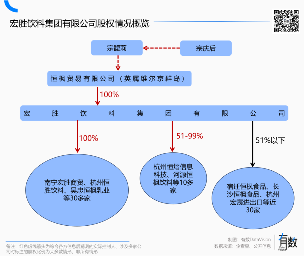 焦点平台：娃哈哈到底是谁的？