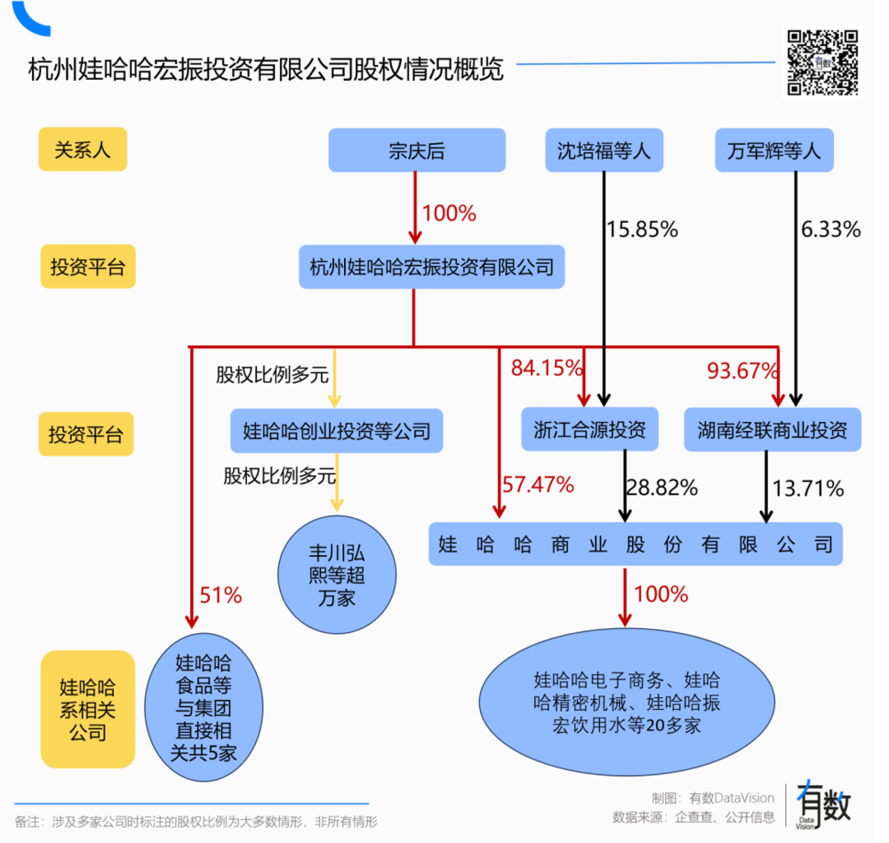 焦点平台：娃哈哈到底是谁的？