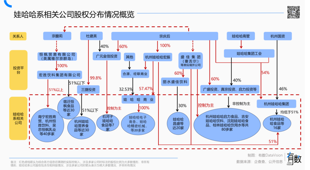 焦点平台：娃哈哈到底是谁的？