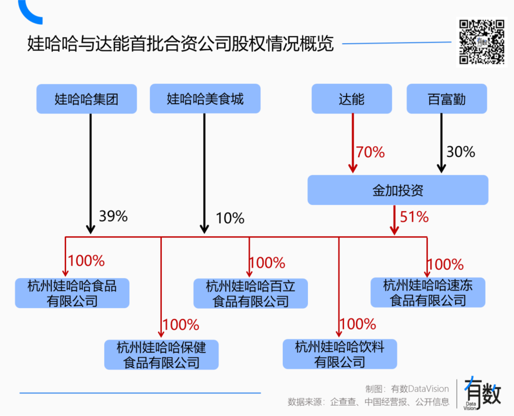 焦点平台：娃哈哈到底是谁的？