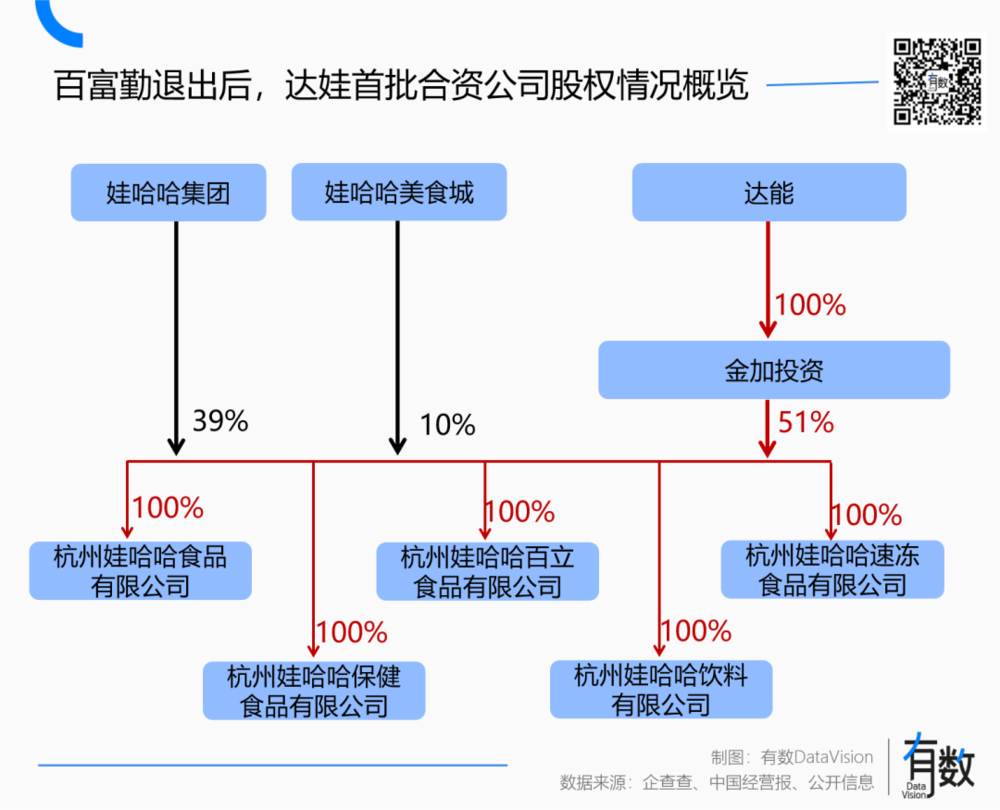焦点平台：娃哈哈到底是谁的？