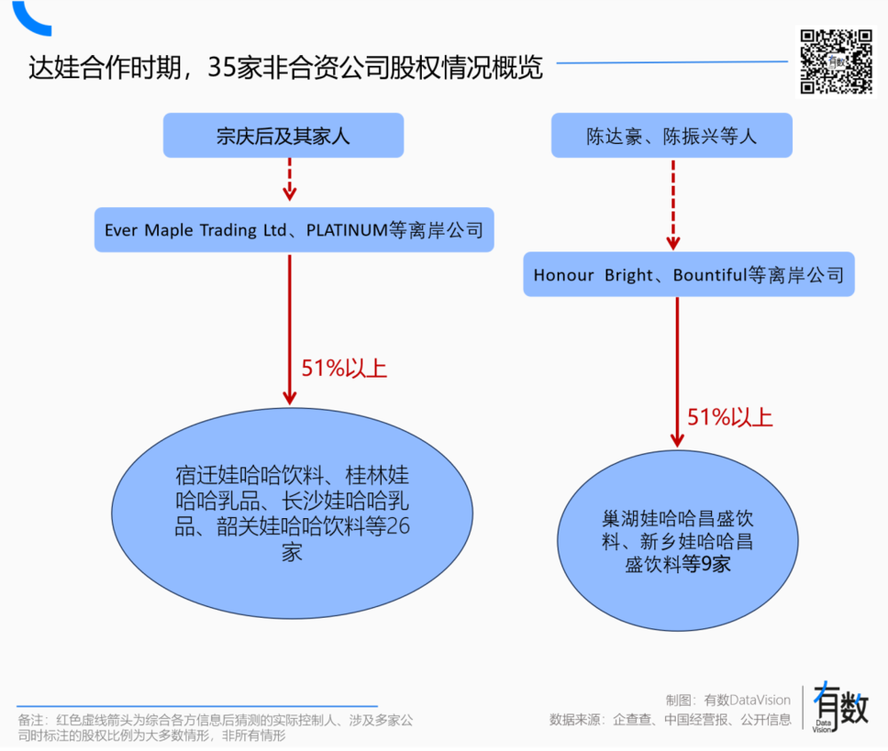 焦点平台：娃哈哈到底是谁的？