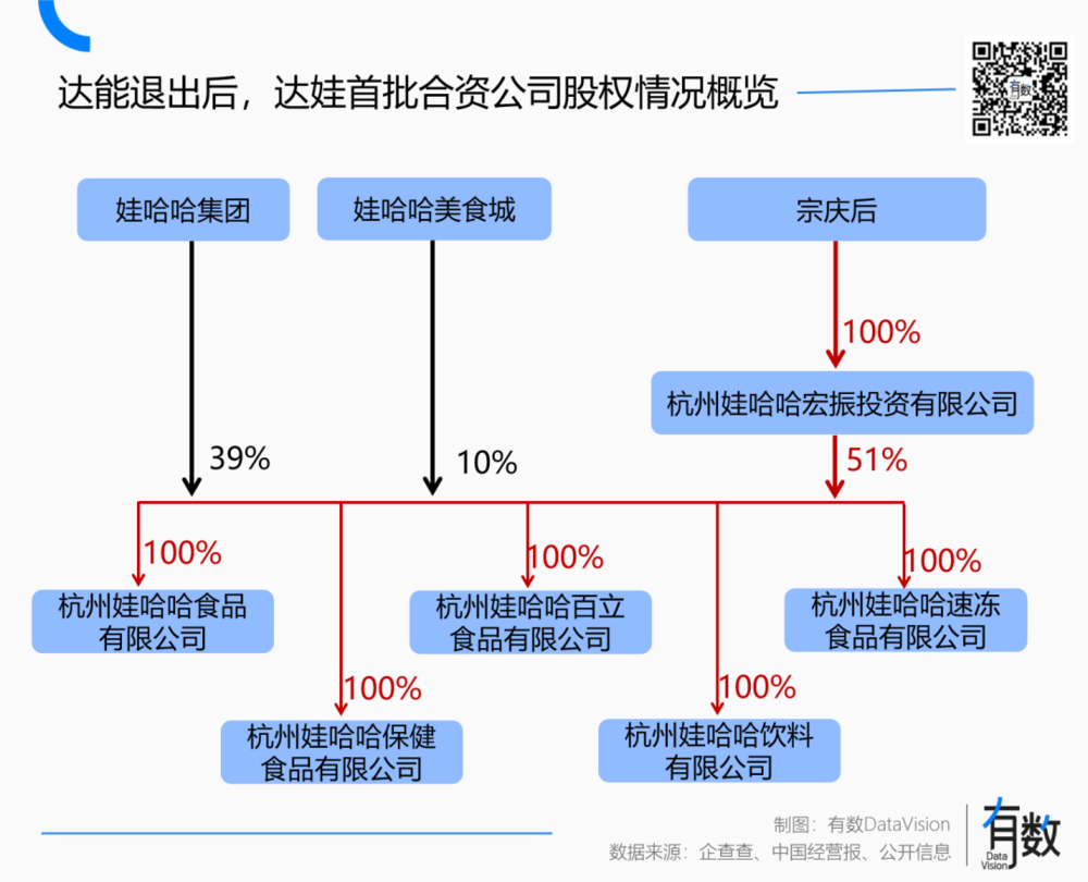 焦点平台：娃哈哈到底是谁的？