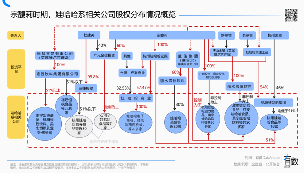 焦点平台：娃哈哈到底是谁的？