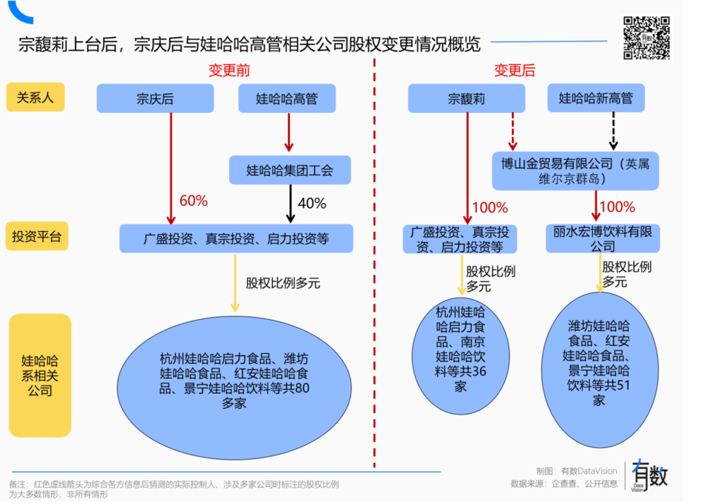 焦点平台：娃哈哈到底是谁的？